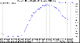 Milwaukee Weather Wind Chill<br>per Minute<br>(24 Hours)