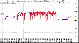 Milwaukee Weather Wind Direction<br>Normalized and Average<br>(24 Hours) (Old)