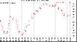 Milwaukee Weather Heat Index<br>(24 Hours)