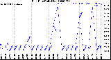 Milwaukee Weather Rain Rate<br>Daily High