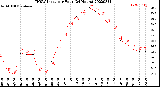 Milwaukee Weather THSW Index<br>per Hour<br>(24 Hours)