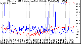 Milwaukee Weather Outdoor Humidity<br>At Daily High<br>Temperature<br>(Past Year)