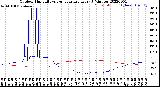 Milwaukee Weather Outdoor Humidity<br>vs Temperature<br>Every 5 Minutes