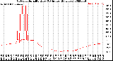 Milwaukee Weather Outdoor Humidity<br>Every 5 Minutes<br>(24 Hours)