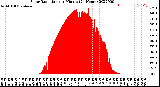 Milwaukee Weather Solar Radiation<br>per Minute<br>(24 Hours)