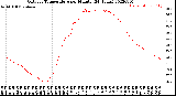 Milwaukee Weather Outdoor Temperature<br>per Minute<br>(24 Hours)