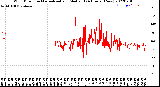 Milwaukee Weather Wind Direction<br>Normalized and Median<br>(24 Hours) (New)