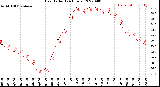 Milwaukee Weather Heat Index<br>(24 Hours)