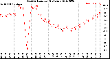 Milwaukee Weather Outdoor Humidity<br>(24 Hours)