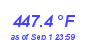 Milwaukee Weather Heat Index High Year