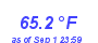 Milwaukee Weather Temperature Low Month