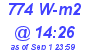 Milwaukee Weather Solar Radiation High Today