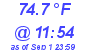 Milwaukee Weather Dewpoint High High Today