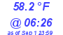 Milwaukee Weather Dewpoint High Low Today