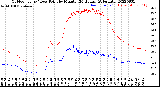 Milwaukee Weather Outdoor Temp / Dew Point<br>by Minute<br>(24 Hours) (Alternate)