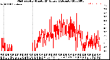 Milwaukee Weather Wind Speed<br>by Minute<br>(24 Hours) (Alternate)