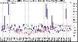 Milwaukee Weather Outdoor Humidity<br>At Daily High<br>Temperature<br>(Past Year)