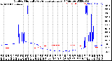 Milwaukee Weather Outdoor Humidity<br>vs Temperature<br>Every 5 Minutes