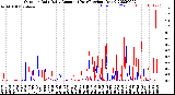 Milwaukee Weather Outdoor Rain<br>Daily Amount<br>(Past/Previous Year)