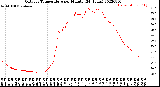 Milwaukee Weather Outdoor Temperature<br>per Minute<br>(24 Hours)