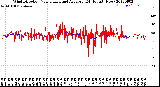 Milwaukee Weather Wind Direction<br>Normalized and Average<br>(24 Hours) (New)