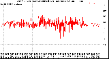 Milwaukee Weather Wind Direction<br>Normalized<br>(24 Hours) (New)