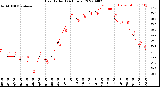 Milwaukee Weather Heat Index<br>(24 Hours)