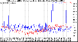 Milwaukee Weather Outdoor Humidity<br>At Daily High<br>Temperature<br>(Past Year)