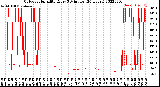 Milwaukee Weather Outdoor Humidity<br>Every 5 Minutes<br>(24 Hours)