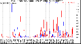 Milwaukee Weather Outdoor Rain<br>Daily Amount<br>(Past/Previous Year)