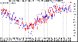 Milwaukee Weather Outdoor Temperature<br>Daily High<br>(Past/Previous Year)