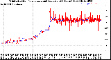 Milwaukee Weather Wind Direction<br>Normalized and Average<br>(24 Hours) (New)