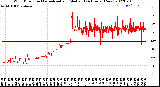 Milwaukee Weather Wind Direction<br>Normalized and Median<br>(24 Hours) (New)