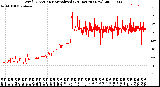 Milwaukee Weather Wind Direction<br>Normalized<br>(24 Hours) (New)