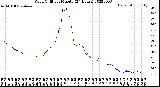 Milwaukee Weather Wind Chill<br>per Minute<br>(24 Hours)