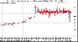 Milwaukee Weather Wind Direction<br>Normalized and Average<br>(24 Hours) (Old)