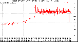 Milwaukee Weather Wind Direction<br>Normalized<br>(24 Hours) (Old)