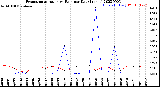 Milwaukee Weather Evapotranspiration<br>vs Rain per Day<br>(Inches)