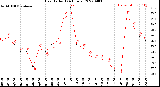 Milwaukee Weather Heat Index<br>(24 Hours)