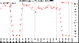 Milwaukee Weather Outdoor Humidity<br>(24 Hours)