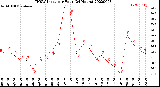 Milwaukee Weather THSW Index<br>per Hour<br>(24 Hours)