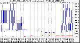 Milwaukee Weather Outdoor Humidity<br>vs Temperature<br>Every 5 Minutes