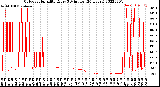 Milwaukee Weather Outdoor Humidity<br>Every 5 Minutes<br>(24 Hours)