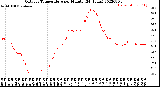 Milwaukee Weather Outdoor Temperature<br>per Minute<br>(24 Hours)