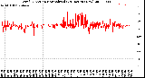 Milwaukee Weather Wind Direction<br>Normalized<br>(24 Hours) (New)