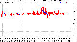 Milwaukee Weather Wind Direction<br>Normalized and Average<br>(24 Hours) (Old)