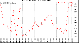 Milwaukee Weather Heat Index<br>(24 Hours)