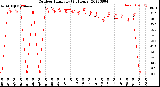 Milwaukee Weather Outdoor Humidity<br>(24 Hours)