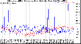 Milwaukee Weather Outdoor Humidity<br>At Daily High<br>Temperature<br>(Past Year)