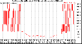 Milwaukee Weather Outdoor Humidity<br>Every 5 Minutes<br>(24 Hours)